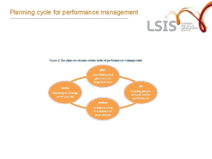 Planning cycle for performance management Planning cycle for performance management