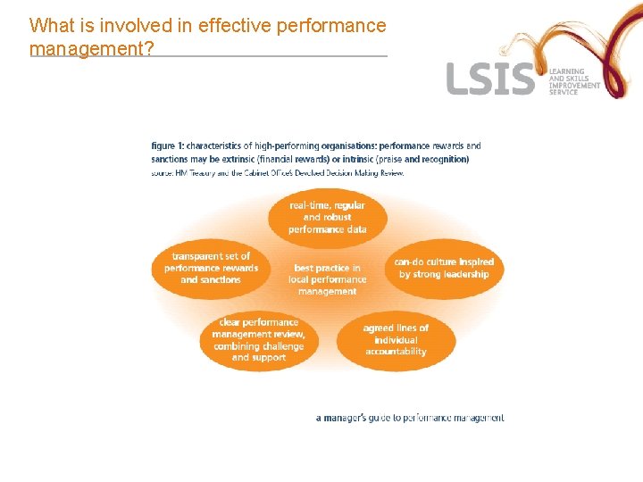 What is involved in effective performance management? What is involved in effective performance management?