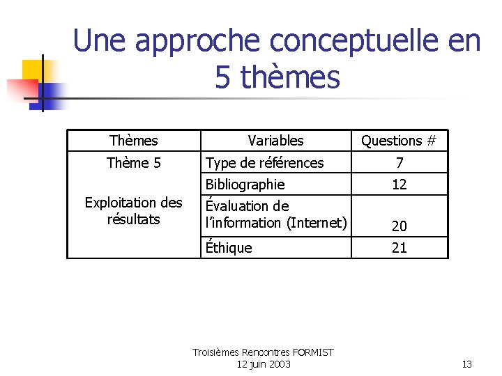 Une approche conceptuelle en 5 thèmes Thème 5 Exploitation des résultats Variables Questions # Une approche conceptuelle en 5 thèmes Thème 5 Exploitation des résultats Variables Questions #