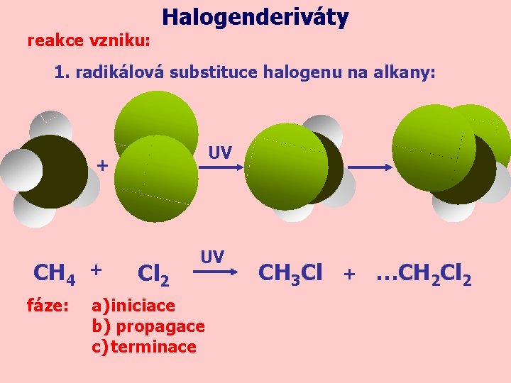reakce vzniku: Halogenderiváty 1. radikálová substituce halogenu na alkany: UV + CH 4 fáze: