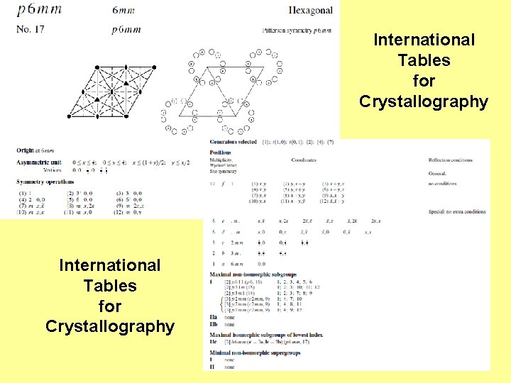 International Tables for Crystallography 