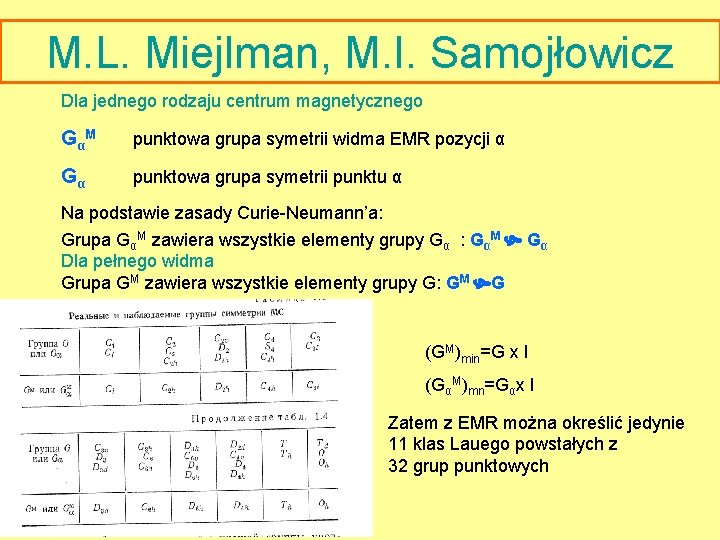 M. L. Miejlman, M. I. Samojłowicz Dla jednego rodzaju centrum magnetycznego GαM punktowa grupa