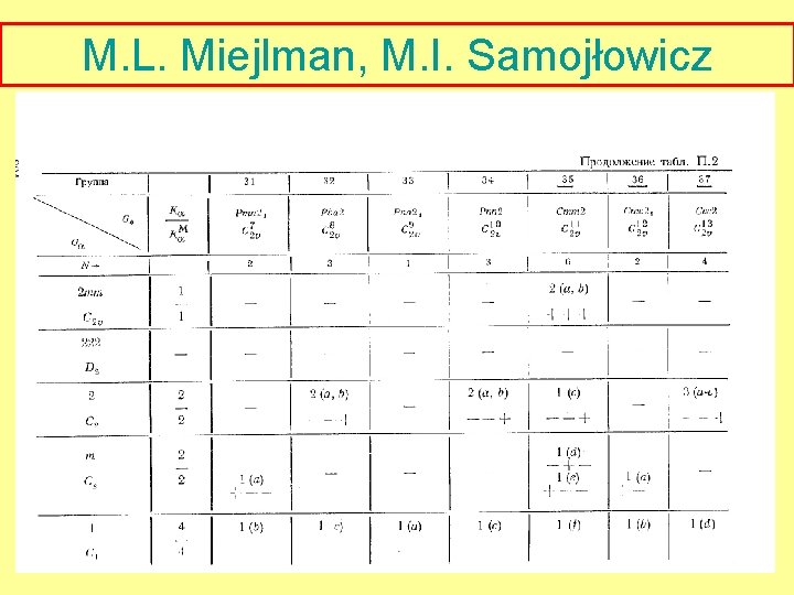 M. L. Miejlman, M. I. Samojłowicz 