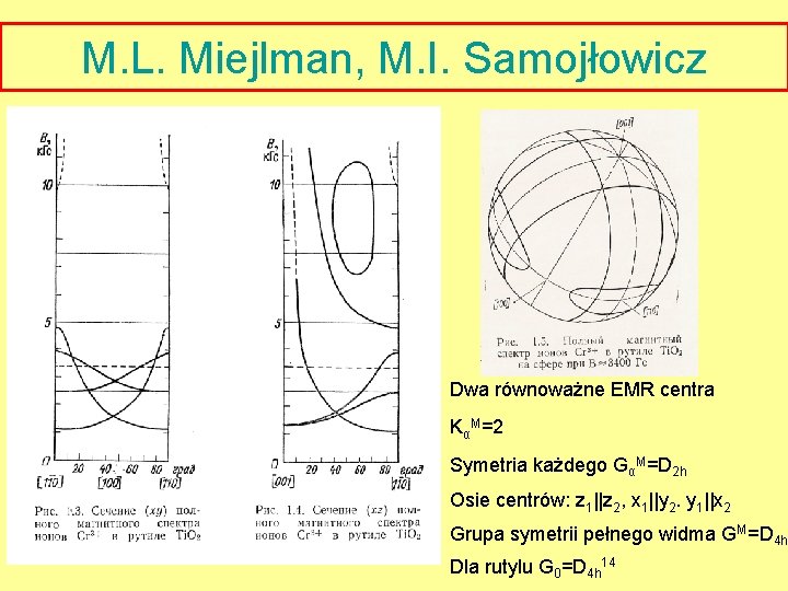 M. L. Miejlman, M. I. Samojłowicz Dwa równoważne EMR centra KαM=2 Symetria każdego GαM=D