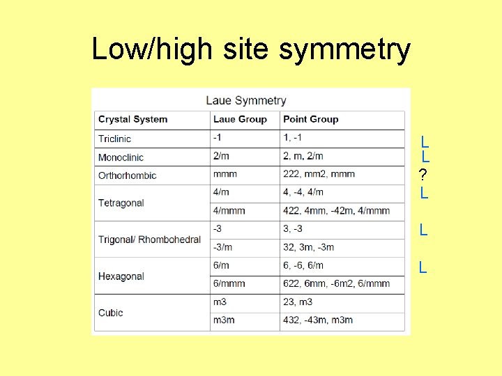 Low/high site symmetry L L ? L L L 
