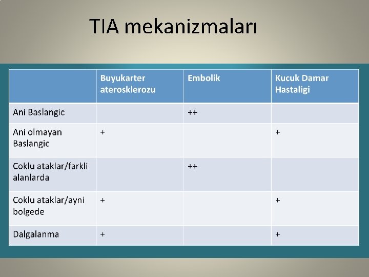 TIA mekanizmaları 