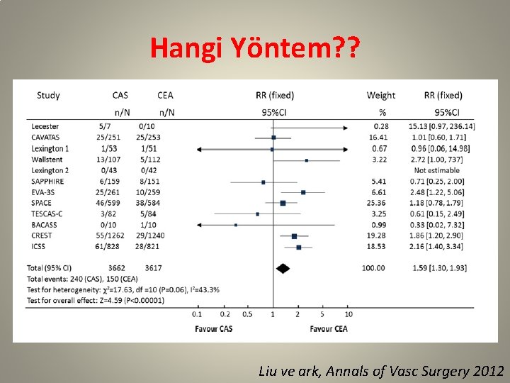 Hangi Yöntem? ? Liu ve ark, Annals of Vasc Surgery 2012 