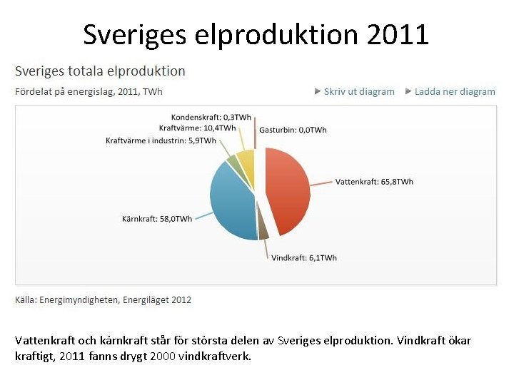 Sveriges elproduktion 2011 Vattenkraft och kärnkraft står för största delen av Sveriges elproduktion. Vindkraft