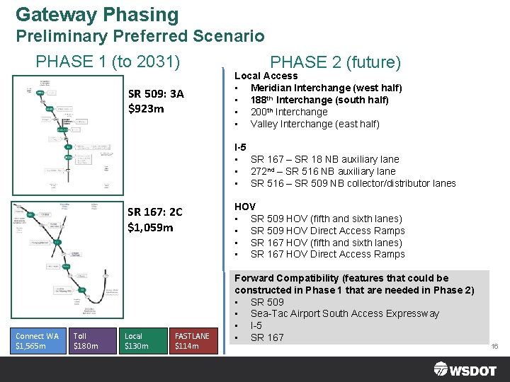 Gateway Phasing Preliminary Preferred Scenario PHASE 1 (to 2031) PHASE 2 (future) SR 509: