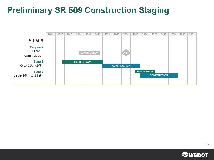 Preliminary SR 509 Construction Staging 17 