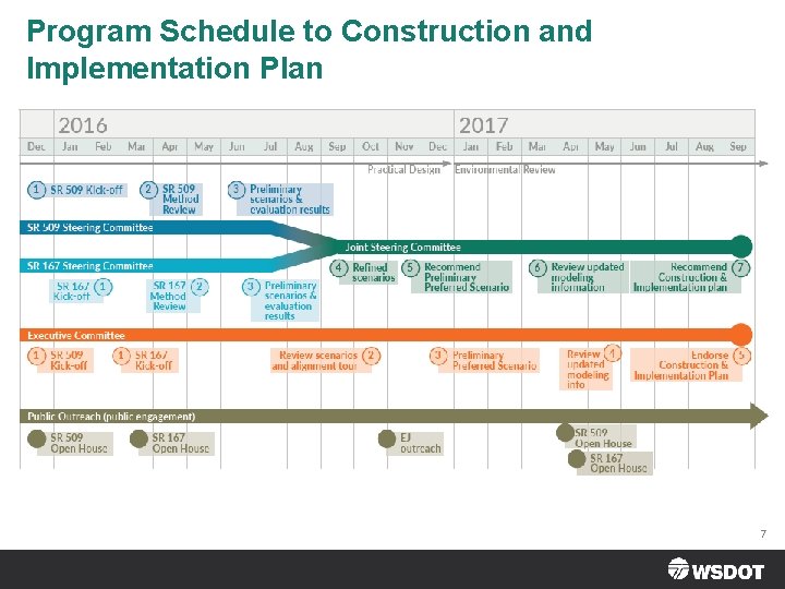 Program Schedule to Construction and Implementation Plan 7 