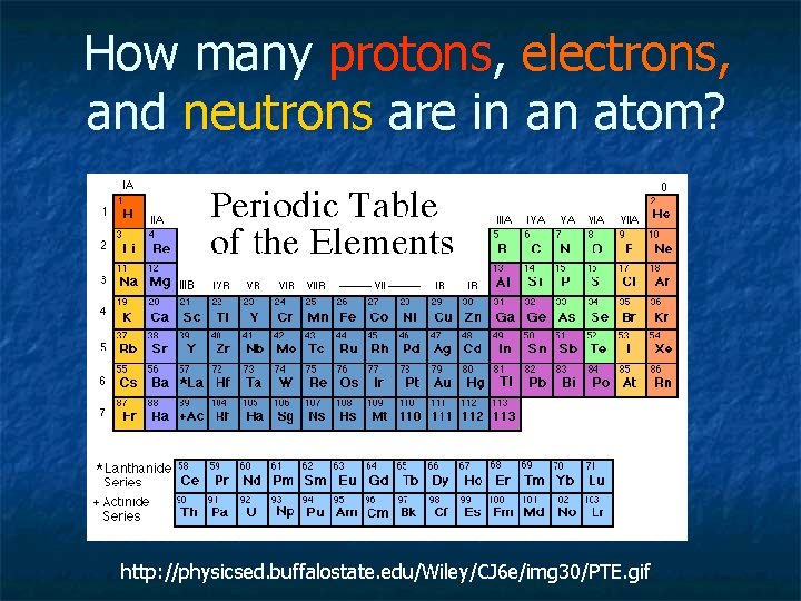 How many protons, electrons, and neutrons are in an atom? http: //physicsed. buffalostate. edu/Wiley/CJ