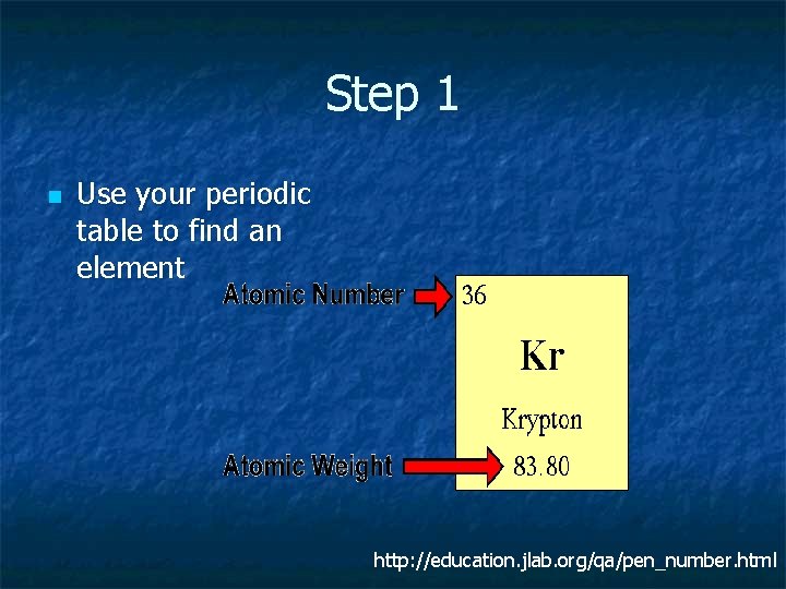 Step 1 n Use your periodic table to find an element http: //education. jlab.