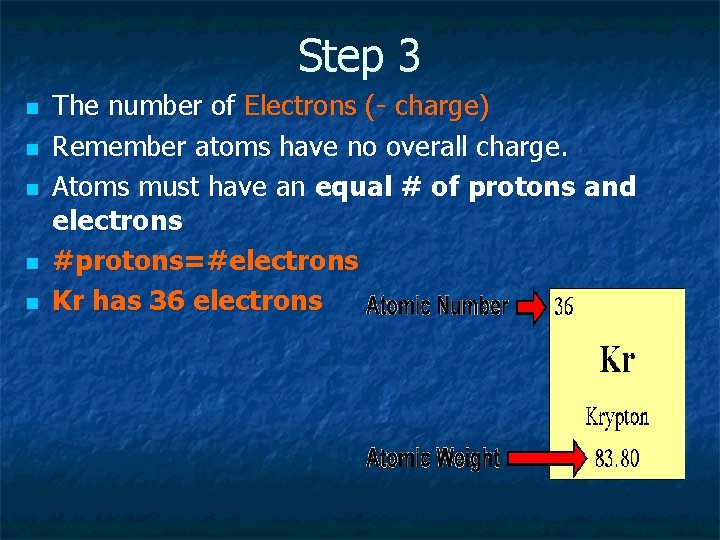 Step 3 n n n The number of Electrons (- charge) Remember atoms have