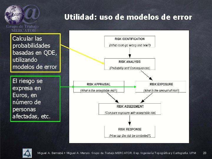 Utilidad: uso de modelos de error Calcular las probabilidades basadas en QDE, utilizando modelos