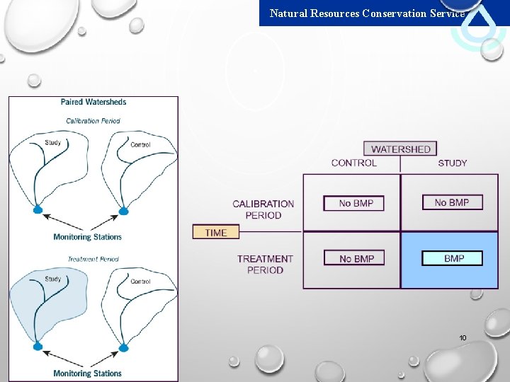 Natural Resources Conservation Service 10 