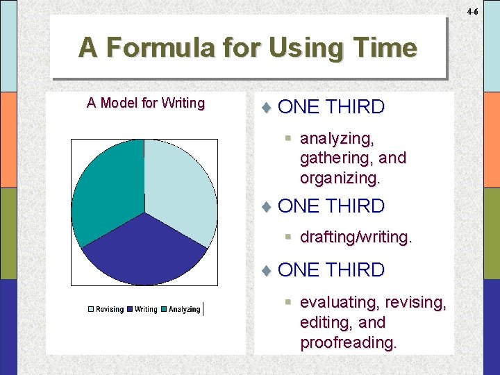 4 -6 A Formula for Using Time A Model for Writing ¨ ONE THIRD