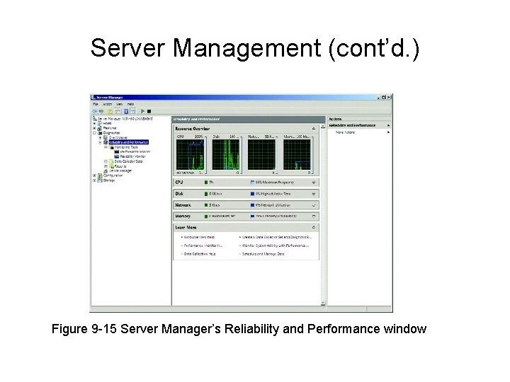 Server Management (cont’d. ) Figure 9 -15 Server Manager’s Reliability and Performance window 