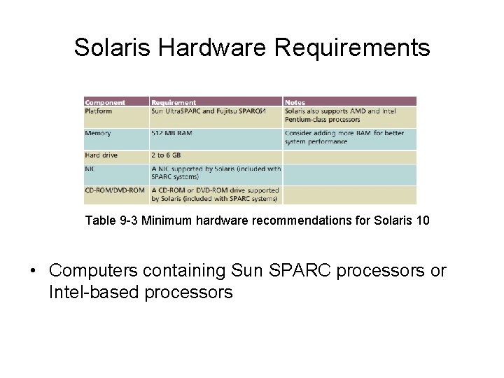 Solaris Hardware Requirements Table 9 -3 Minimum hardware recommendations for Solaris 10 • Computers