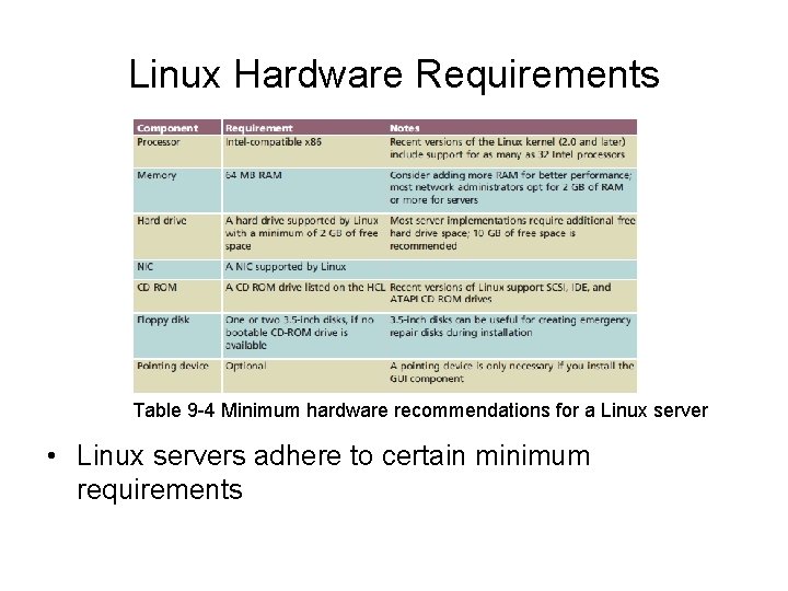 Linux Hardware Requirements Table 9 -4 Minimum hardware recommendations for a Linux server •