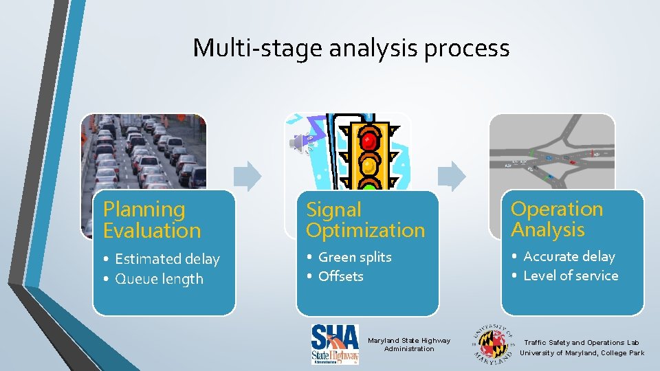 Multi-stage analysis process Planning Evaluation Signal Optimization Operation Analysis • Estimated delay • Queue