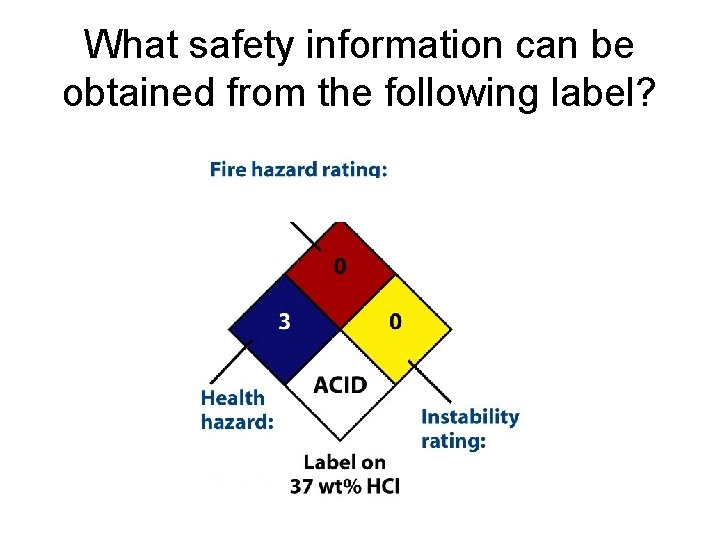 What safety information can be obtained from the following label? 