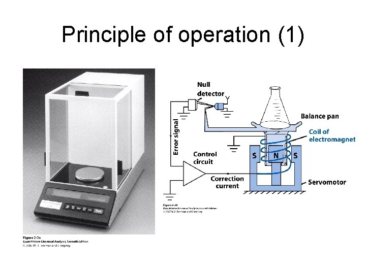 Principle of operation (1) 