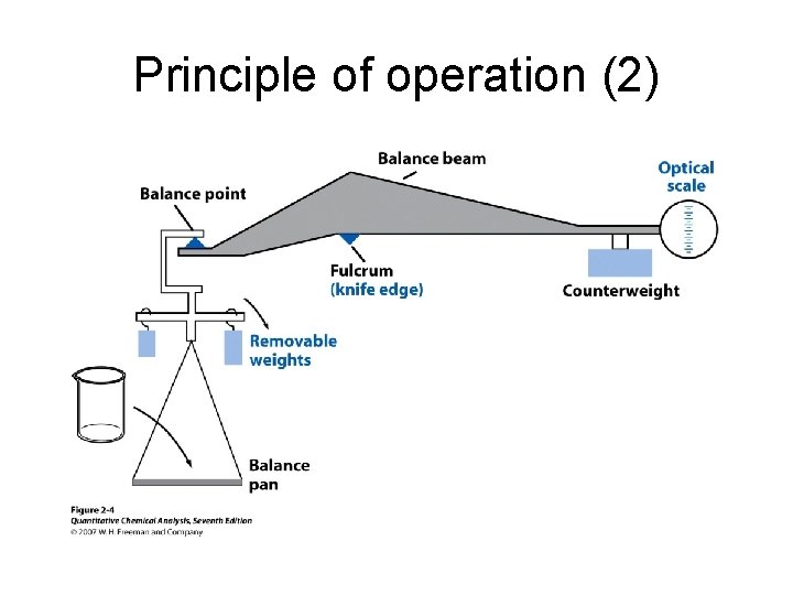 Principle of operation (2) 