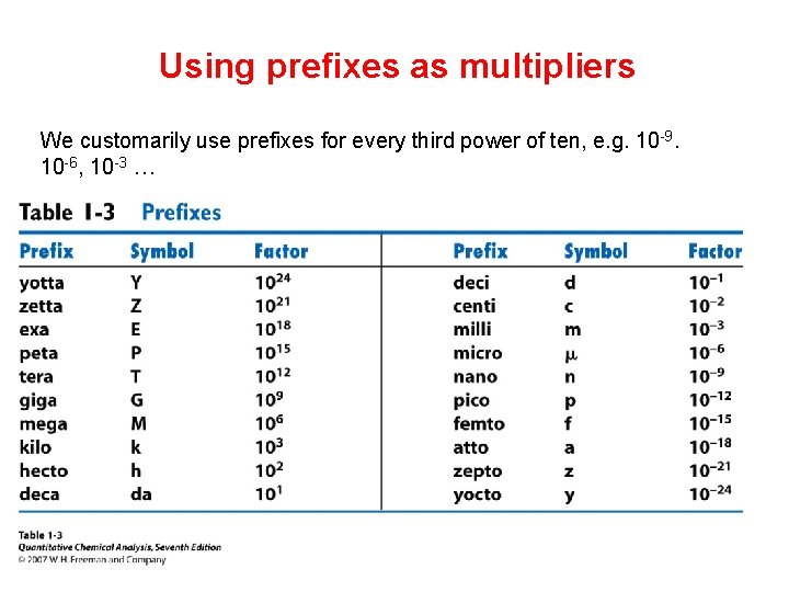 Using prefixes as multipliers We customarily use prefixes for every third power of ten,