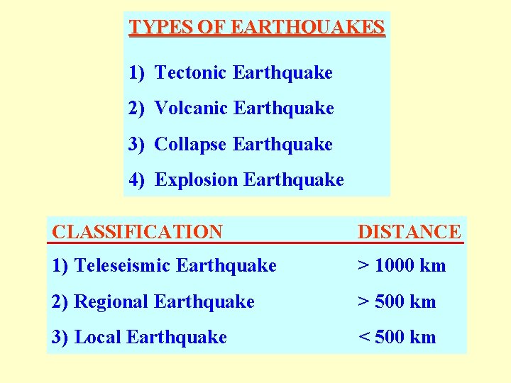 TYPES OF EARTHQUAKES 1) Tectonic Earthquake 2) Volcanic Earthquake 3) Collapse Earthquake 4) Explosion
