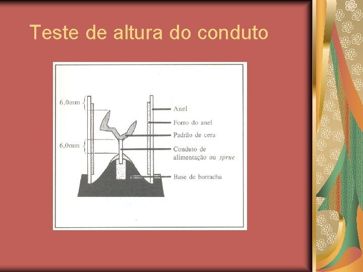 Teste de altura do conduto 