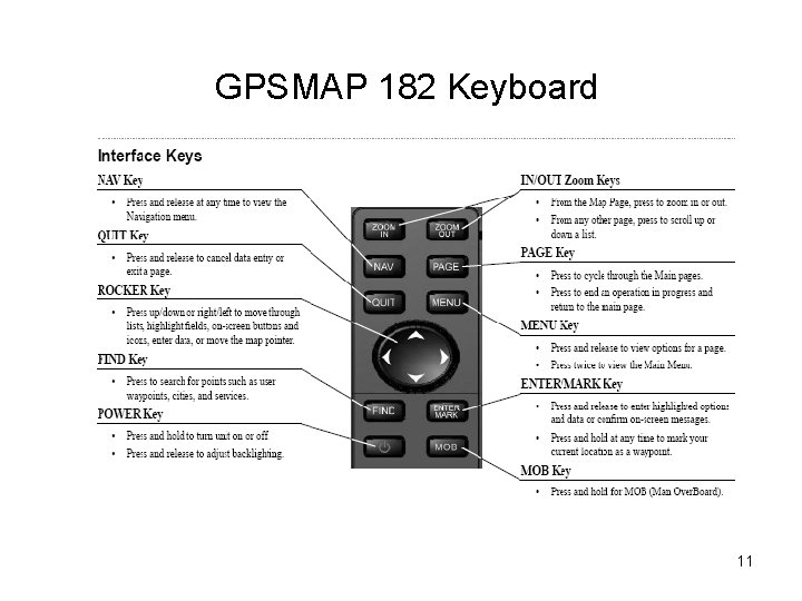 GPSMAP 182 Keyboard 11 