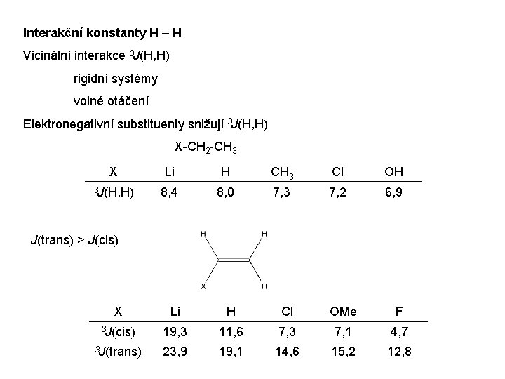 Interakční konstanty H – H Vicinální interakce 3 J(H, H) rigidní systémy volné otáčení