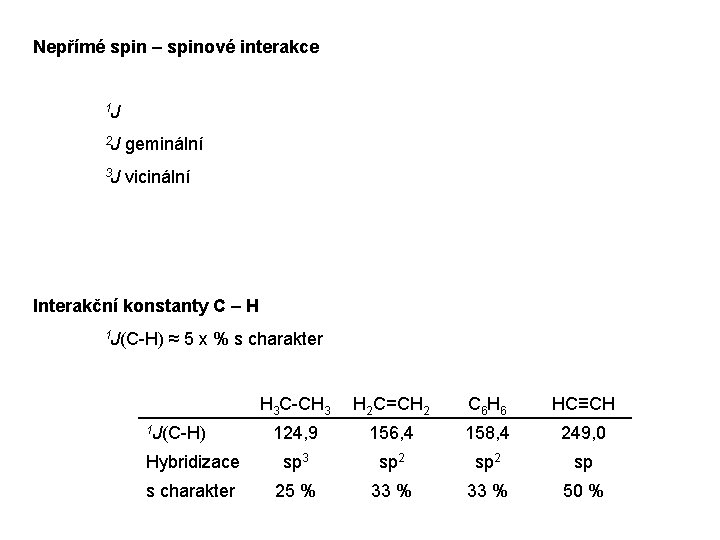 Nepřímé spin – spinové interakce 1 J 2 J geminální 3 J vicinální Interakční