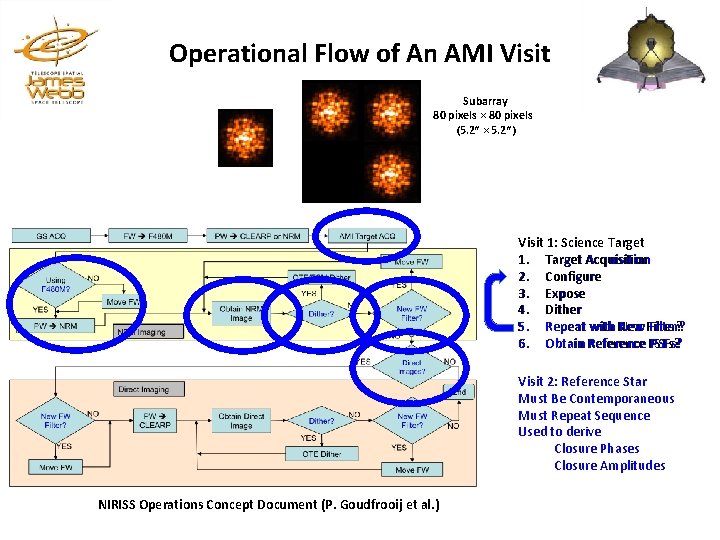 Operational Flow of An AMI Visit Subarray 80 pixels × 80 pixels (5. 2″ Operational Flow of An AMI Visit Subarray 80 pixels × 80 pixels (5. 2″