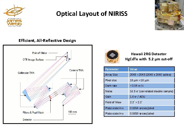 Optical Layout of NIRISS Efficient, All-Reflective Design Hawaii 2 RG Detector Hg. Cd. Te Optical Layout of NIRISS Efficient, All-Reflective Design Hawaii 2 RG Detector Hg. Cd. Te