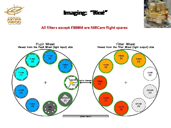 Imaging: “Blue” “Red” F 158 M are NIRCam flight spares All filters except F Imaging: “Blue” “Red” F 158 M are NIRCam flight spares All filters except F