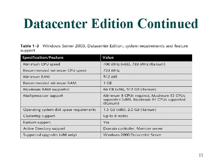 Datacenter Edition Continued 11 