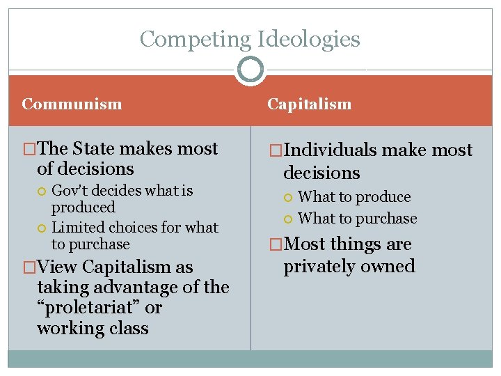 Competing Ideologies Communism Capitalism �The State makes most �Individuals make most of decisions Gov’t Competing Ideologies Communism Capitalism �The State makes most �Individuals make most of decisions Gov’t