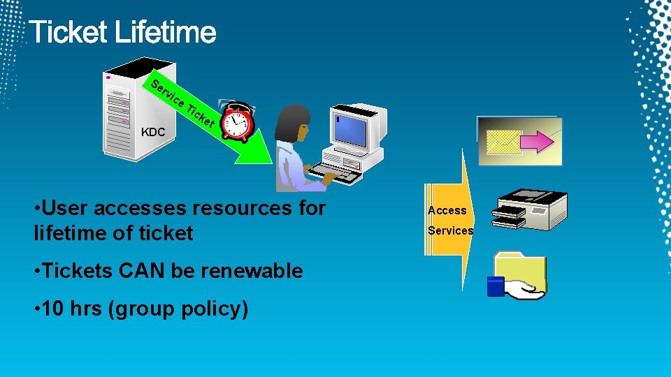 Se r vic e. T ick KDC et • User accesses resources for lifetime Se r vic e. T ick KDC et • User accesses resources for lifetime