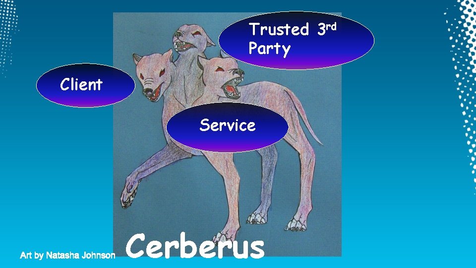 Trusted 3 rd Party Client Service Cerberus Trusted 3 rd Party Client Service Cerberus