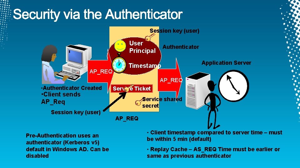 Session key (user) User Principal AP_REQ Authenticator Timestamp Application Server AP_REQ • Authenticator Created Session key (user) User Principal AP_REQ Authenticator Timestamp Application Server AP_REQ • Authenticator Created