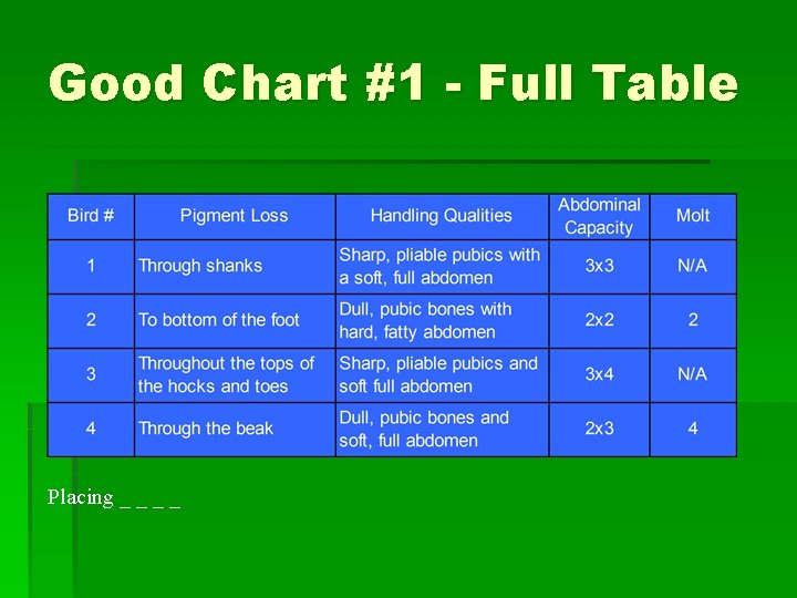 Good Chart #1 - Full Table Placing _ _ 