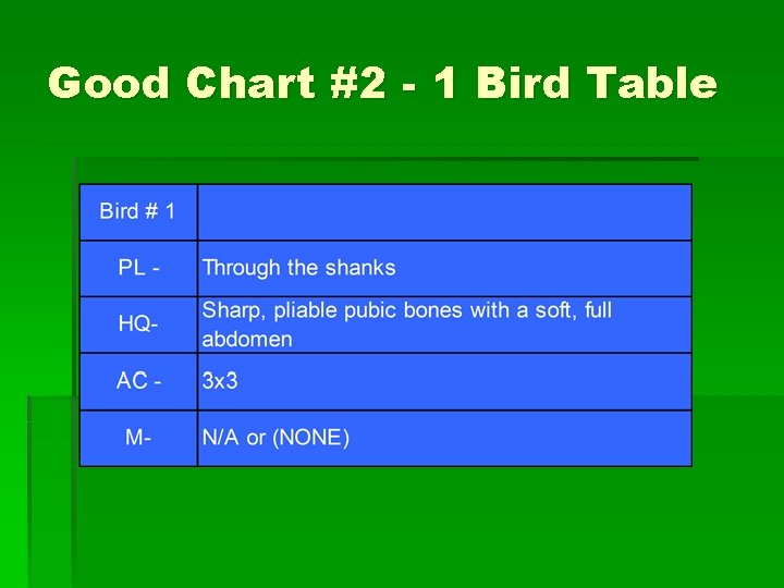 Good Chart #2 - 1 Bird Table 