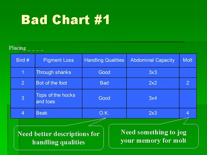 Bad Chart #1 Placing _ _ Need better descriptions for handling qualities Need something