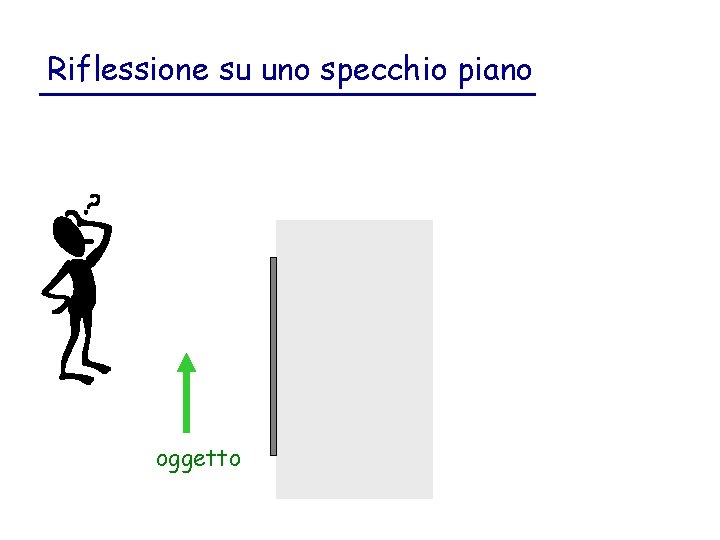 Riflessione su uno specchio piano oggetto 