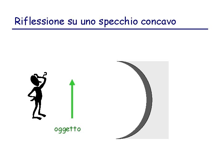 Riflessione su uno specchio concavo oggetto 