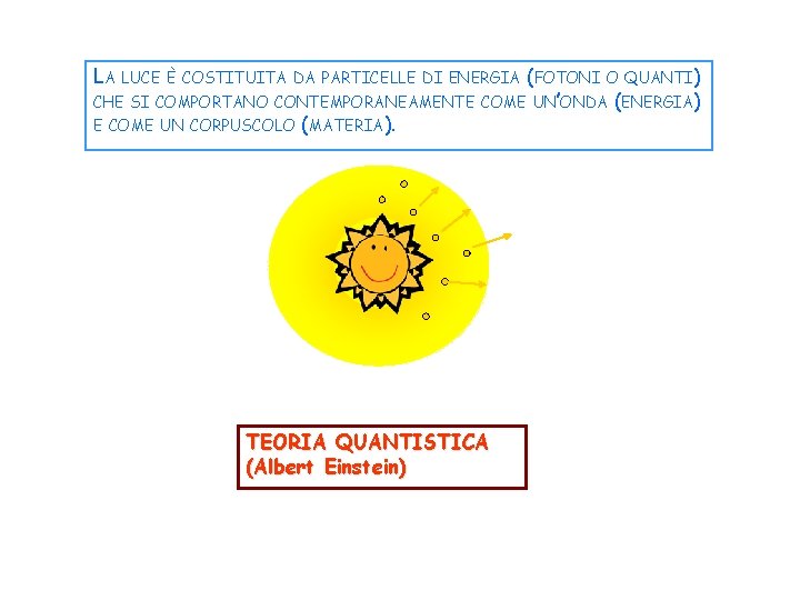 LA LUCE È COSTITUITA DA PARTICELLE DI ENERGIA (FOTONI O QUANTI) CHE SI COMPORTANO