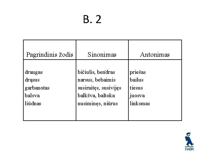 B. 2 Pagrindinis žodis draugas drąsus garbanotas balsva liūdnas Sinonimas bičiulis, ben dras narsus,