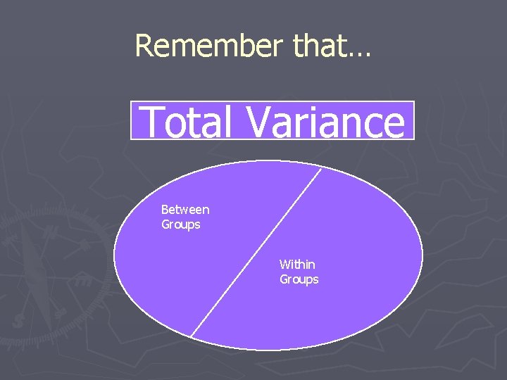 Remember that… Total Variance Between Groups Within Groups 